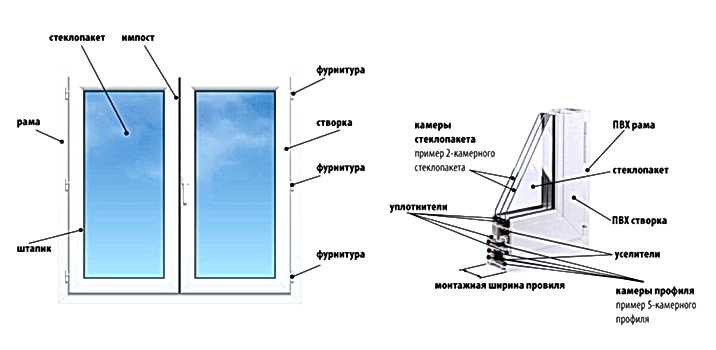 Механизм Пластикового Окна