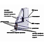 Механизм Пластикового Окна