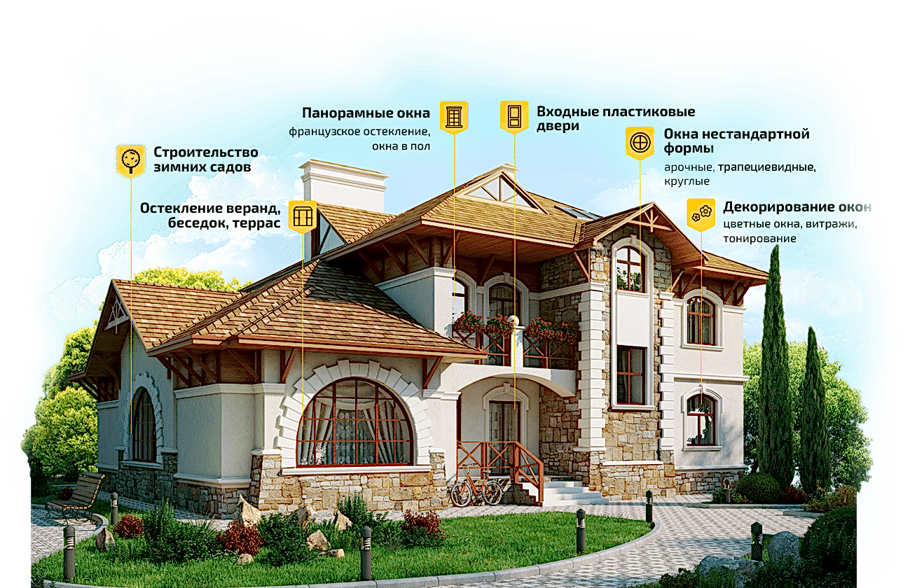 Варианты окон