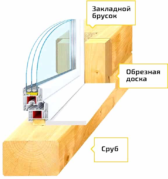 пластиковые окна с завода