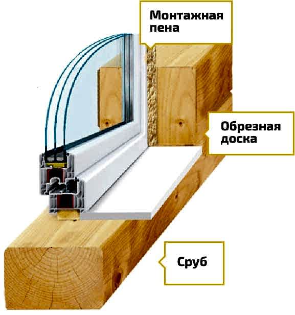 пластиковые окна с завода